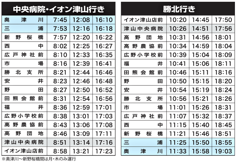 時刻 バス 北 表 鉄