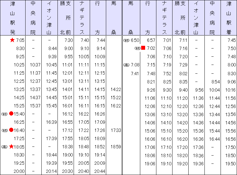 津山 駅 時刻 表